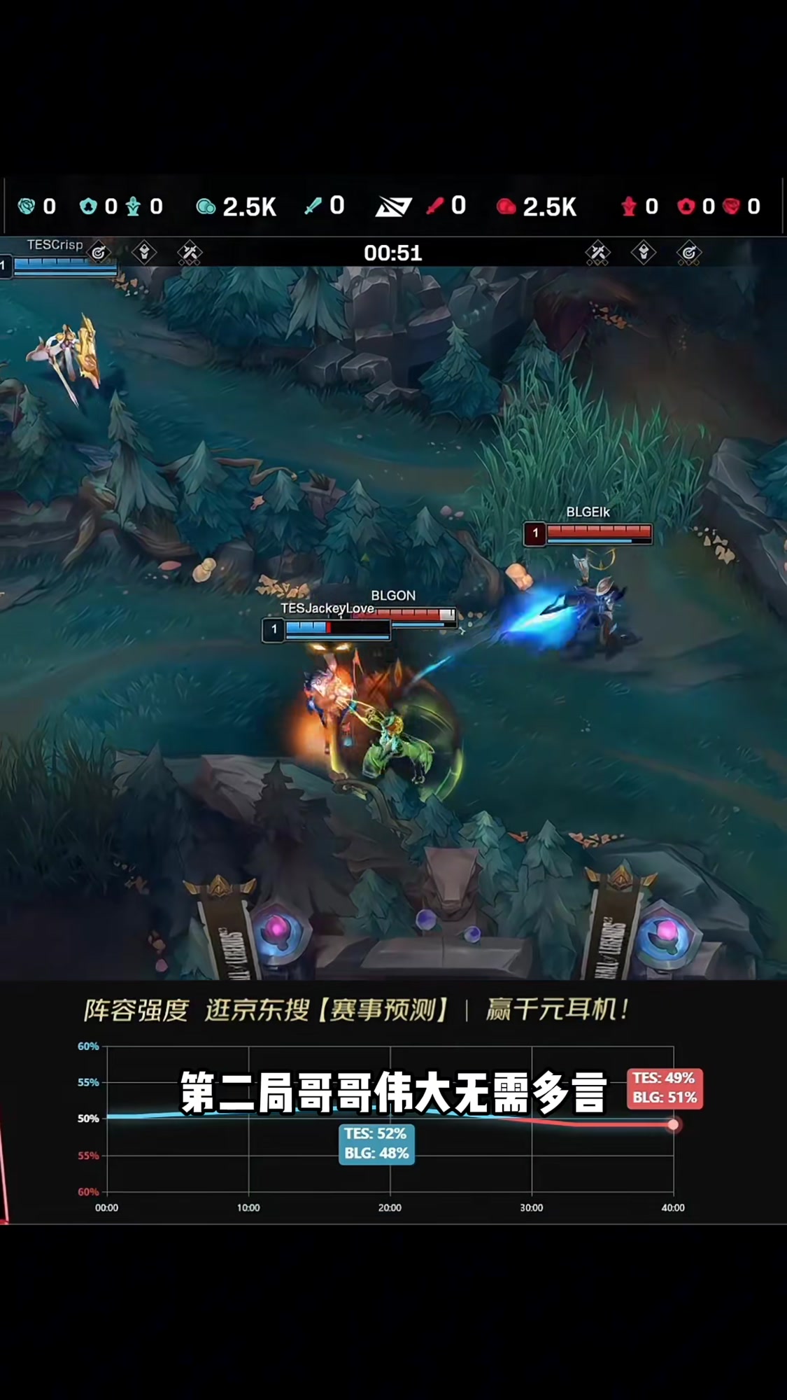 BLG鏖战TSM，Jankos关键团战开团秒人顶尖较量八强赛，点燃全场激情的简单介绍