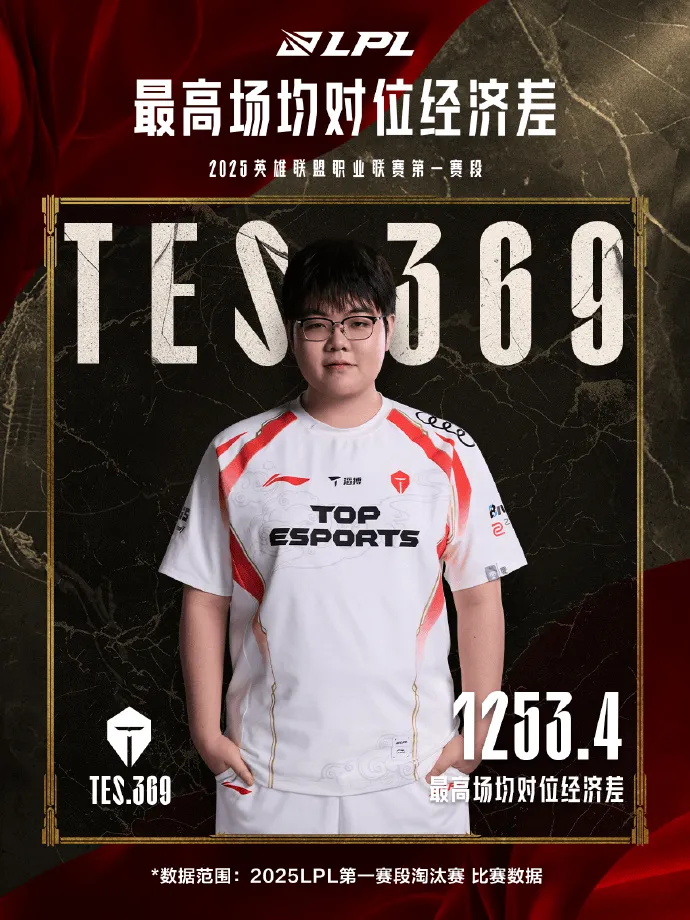 T1轻取C9，369开启传奇时刻顶尖较量小组赛，技惊四座