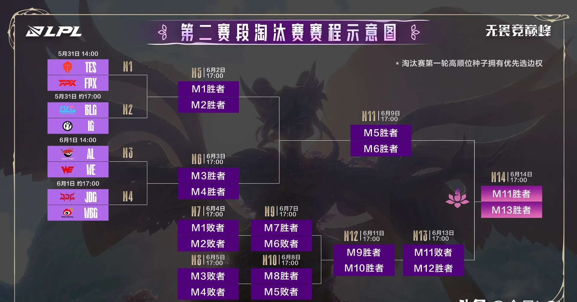 100T翻盘G2，Viper单局斩获MVP鏖战多局八强赛，点燃全场激情