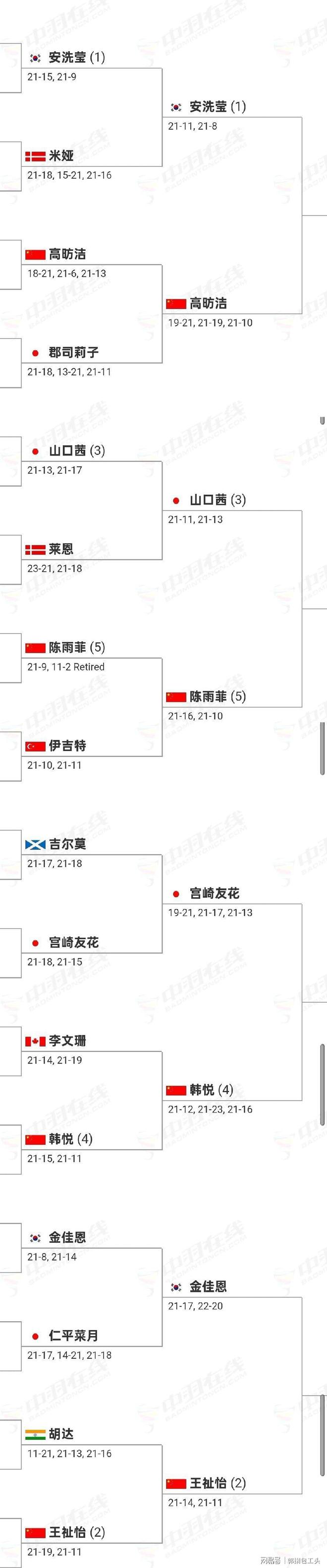 法国队绝杀马来西亚队,陈雨菲扛起全队 法国队绝杀马来西亚队,陈雨菲扛起全队